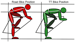 tt bike vs road bike