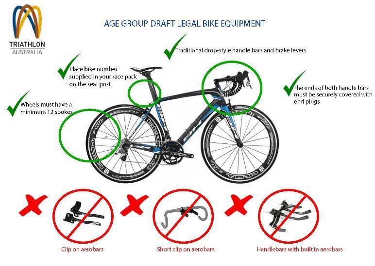 Draft Legal Bike
